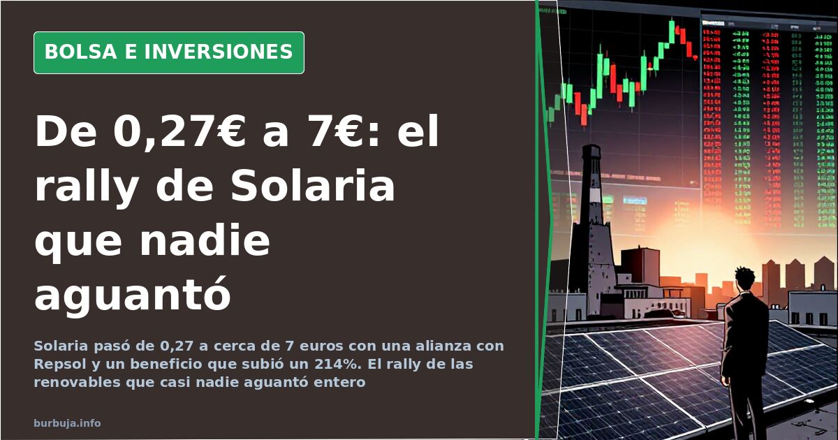 Solaria: The Entry Signal That Saw Shares Multiply Tenfold From €0.27
