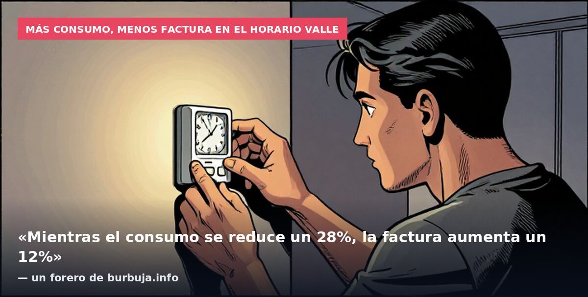 Más consumo, menos factura en el horario valle: «Mientras el consumo se reduce un 28%, la factura aumenta un 12%» — un forero de burbuja.info