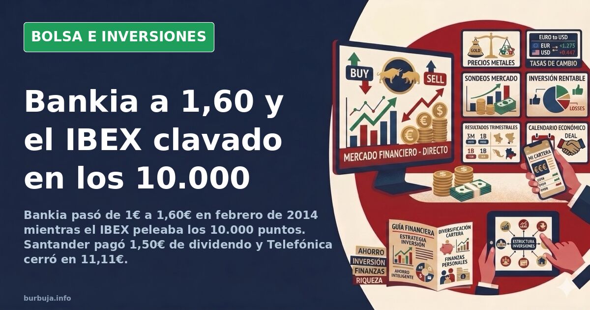 Bankia Surges from €1 to €1.60 as IBEX Fights for 10,000 Points
