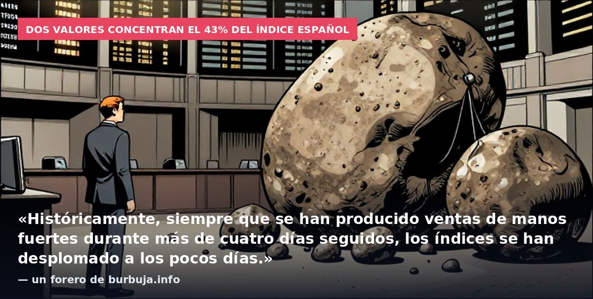 Dos valores concentran el 43% del índice español: «Históricamente, siempre que se han producido ventas de manos fuertes durante más de cuatro días seguidos, los índices se han desplomado a los pocos días.» — un forero de burbuja.info