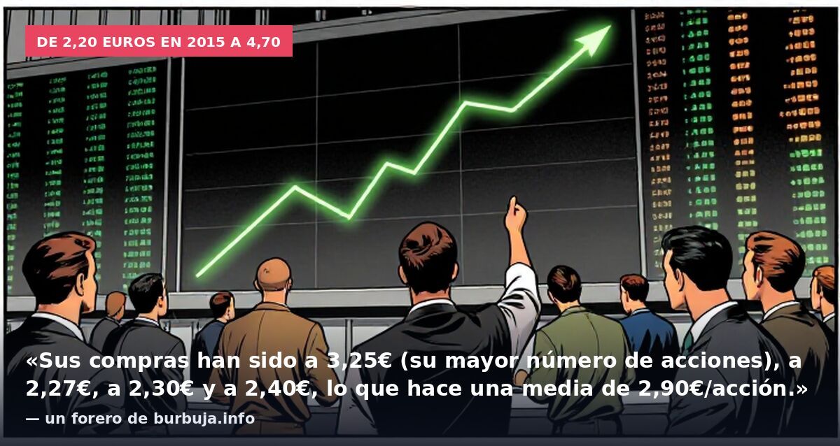 De 2,20 euros en 2015 a 4,70: «Sus compras han sido a 3,25€ (su mayor número de acciones), a 2,27€, a 2,30€ y a 2,40€, lo que hace una media de 2,90€/acción.» — un forero de burbuja.info