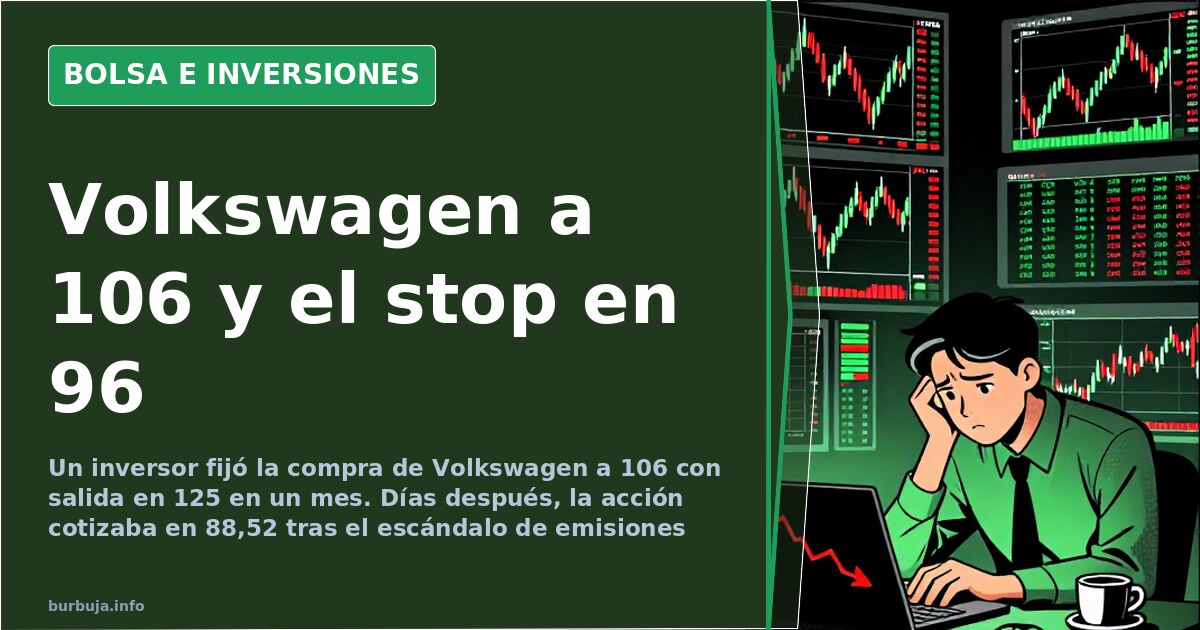 Volkswagen-Aktien: Kauf bei 106 Euro scheitert in zwei Wochen