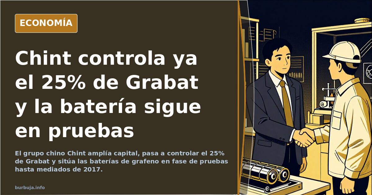 Chint controla ya el 25% de Grabat y la batería sigue en pruebas