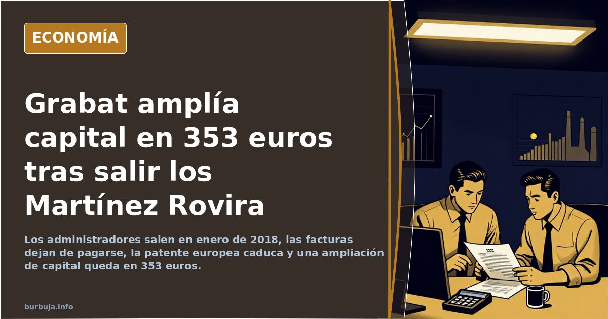 Grabat amplía capital en 353 euros tras salir los Martínez Rovira