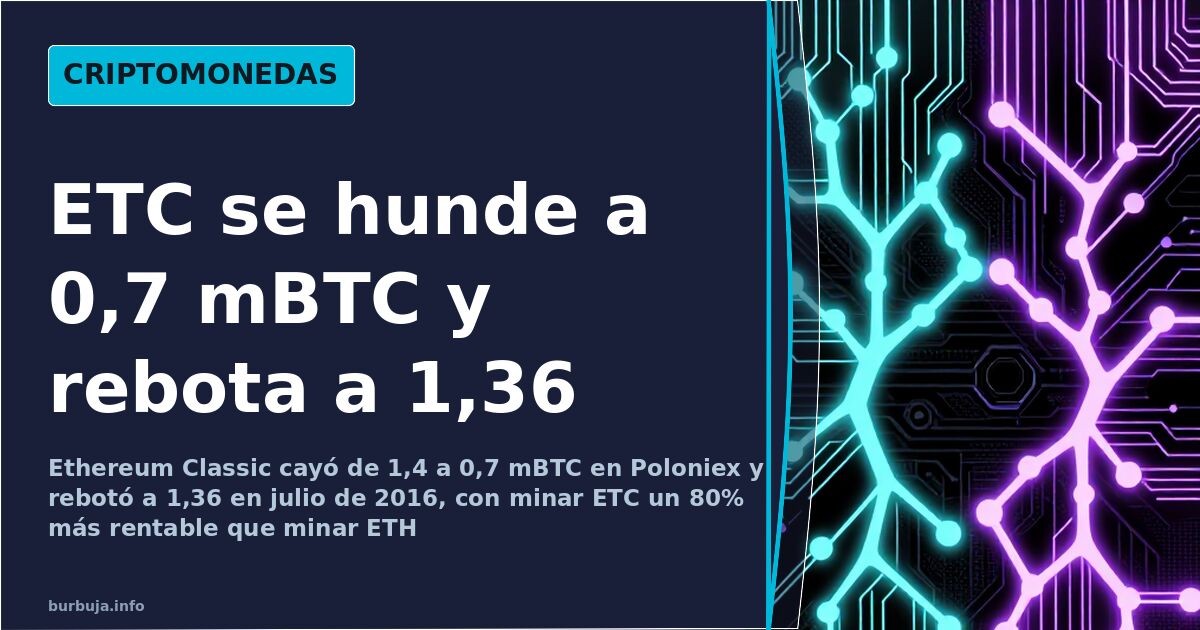 Nodos de blockchain en cian y violeta sobre fondo oscuro ilustrando el split entre Ethereum y Ethereum Classic
