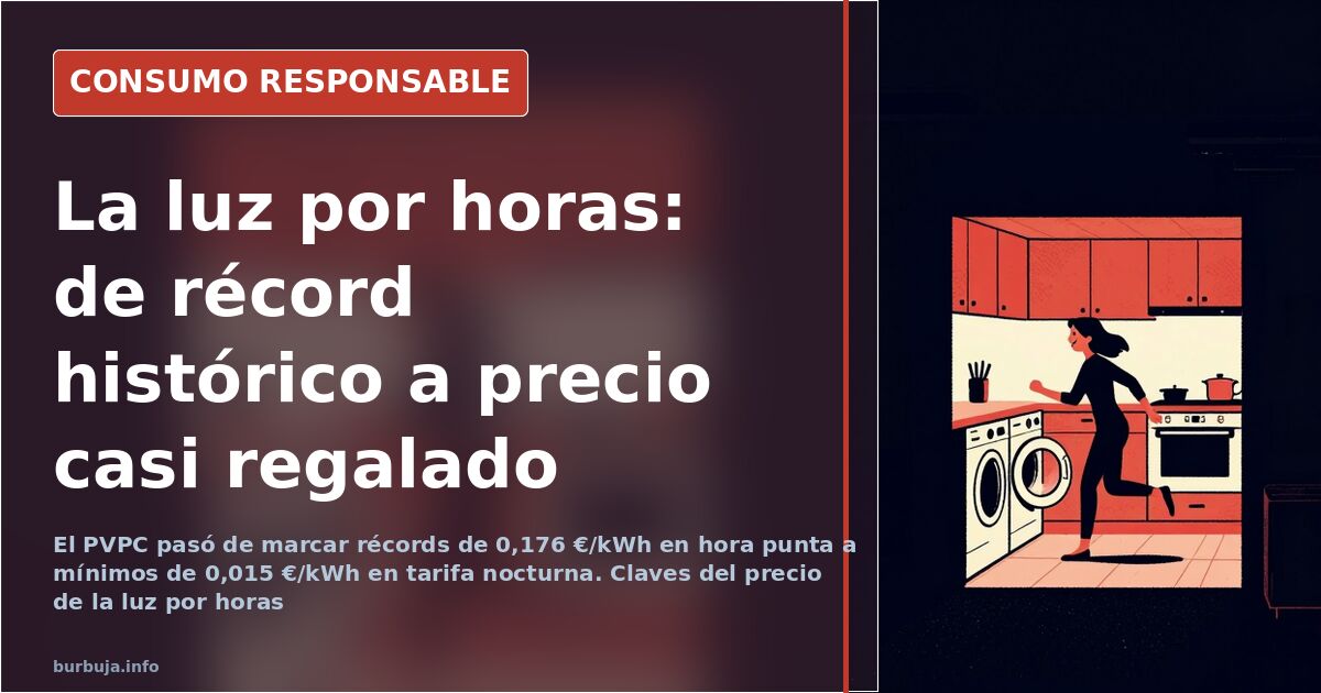 Gráfico del precio de la luz PVPC por horas con tarifas general, nocturna y vehículo eléctrico