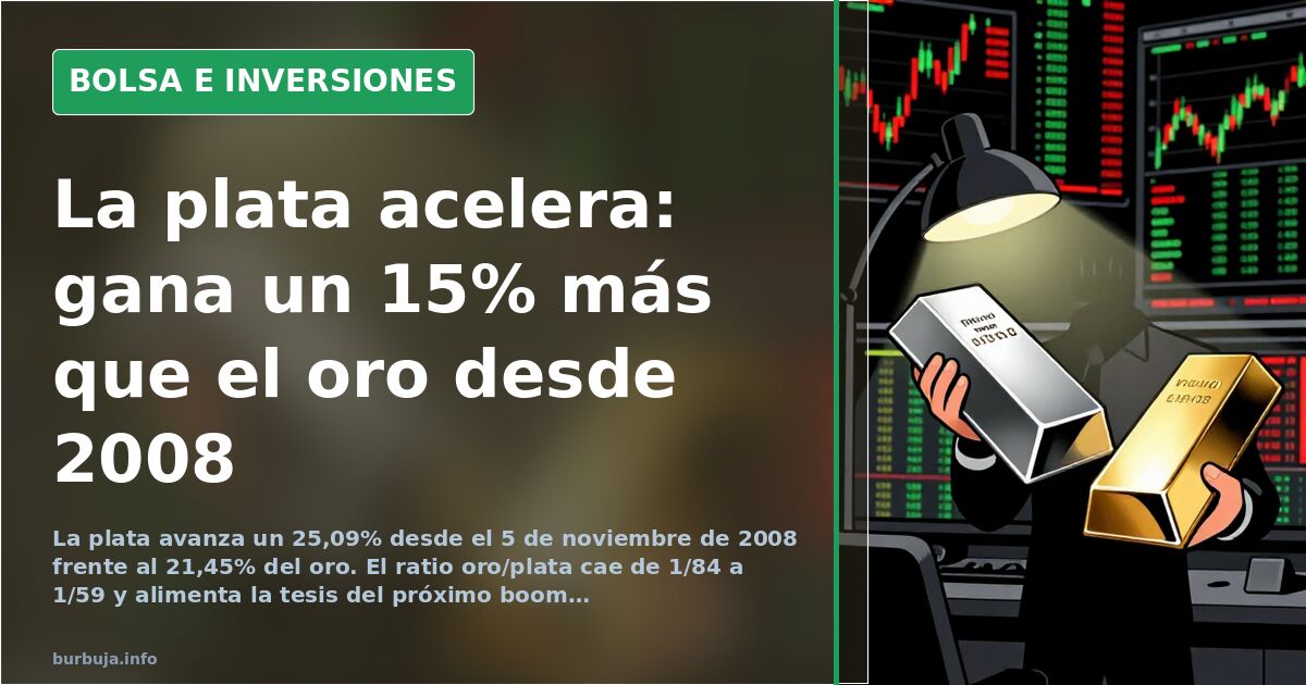 Gráfico de la cotización de la plata frente al oro con el ratio oro/plata cayendo de 1/84 a 1/59 sobre pantalla bursátil