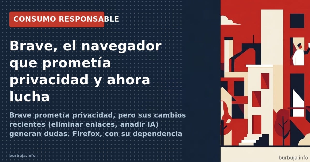 Brave prometía privacidad, pero sus cambios recientes (eliminar enlaces, añadir IA) generan dudas. Firefox, con su dependenci