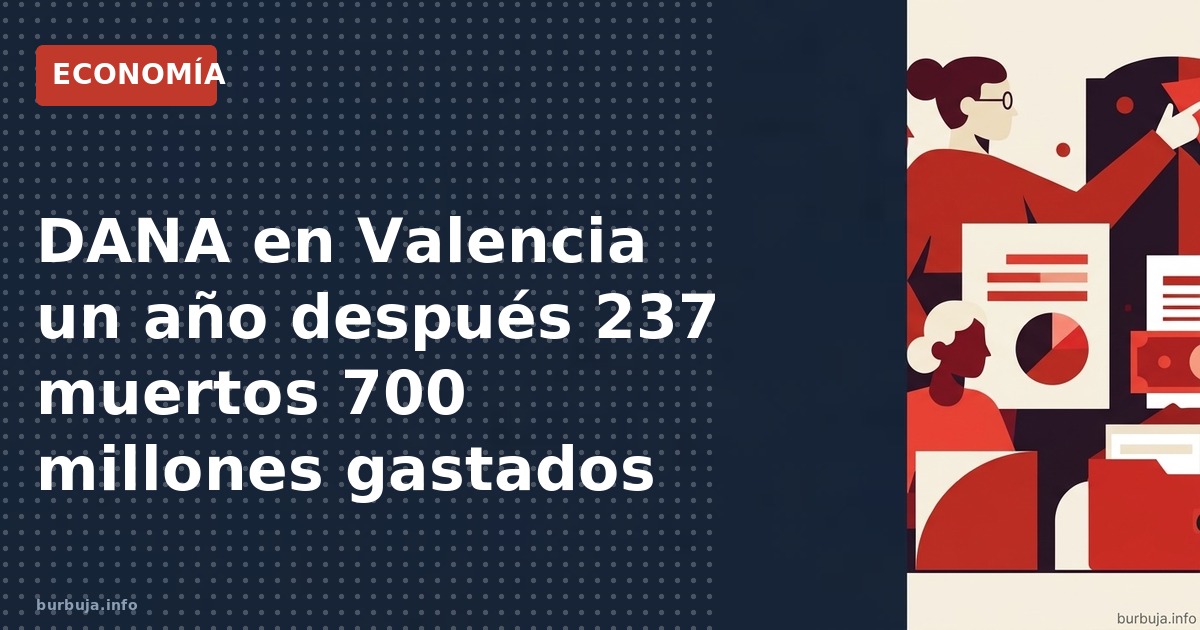 237 muertos, 700 millones en reconstrucción y un año después la gestión sigue bajo sospecha. Los datos de la DANA en Valencia