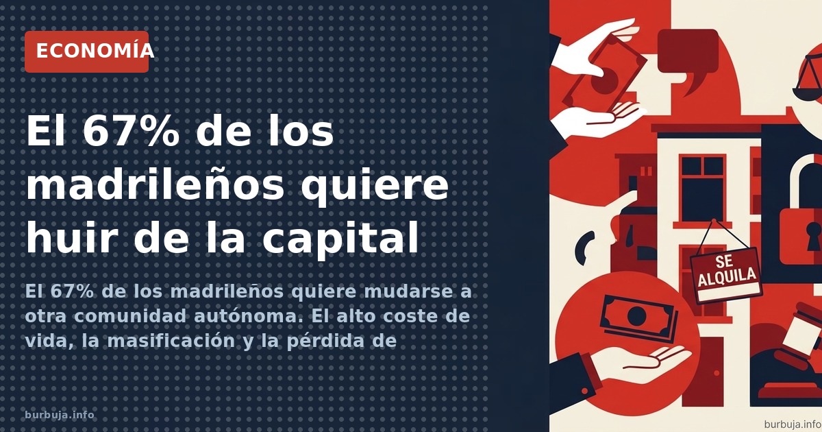 La fuga de Madrid: 67% quiere irse