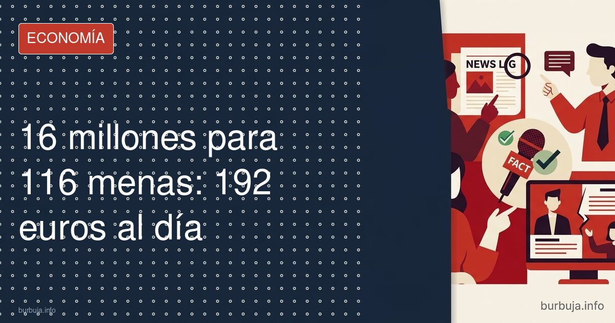 16 millones para 116 menas: 192 euros al día