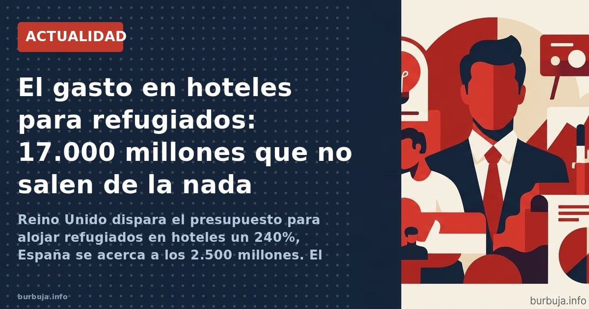 Reino Unido dispara el presupuesto para alojar refugiados en hoteles un 240%, España se acerca a los 2.500 millones. El negoc