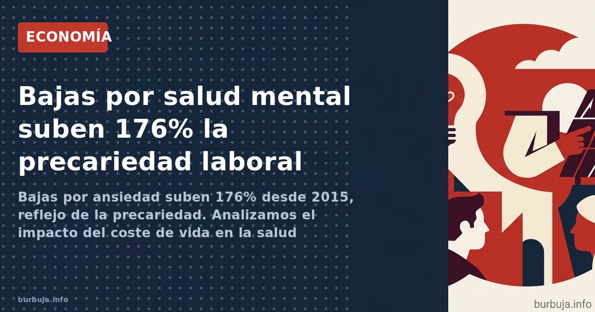 Bajas por ansiedad suben 176% desde 2015, reflejo de la precariedad. Analizamos el impacto del coste de vida en la salud labo