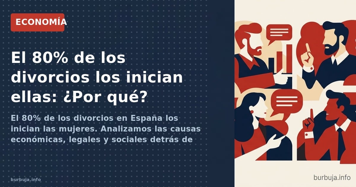 El 80% de los divorcios en España los inician las mujeres. Analizamos las causas económicas, legales y sociales detrás de est