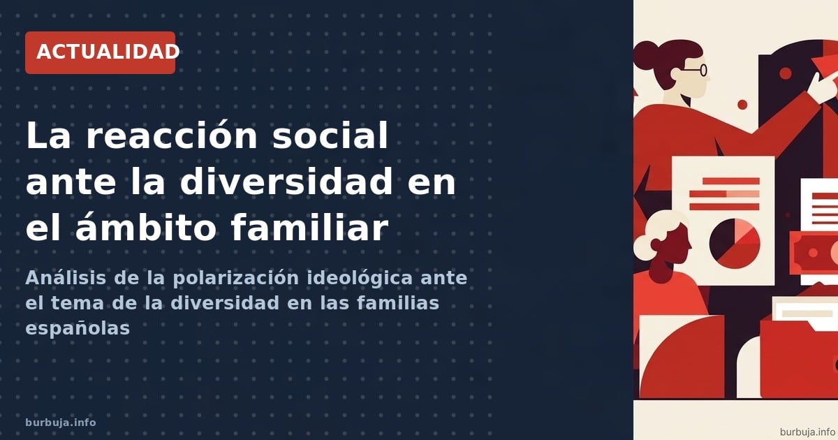 Análisis de la polarización ideológica ante el tema de la diversidad en las familias españolas