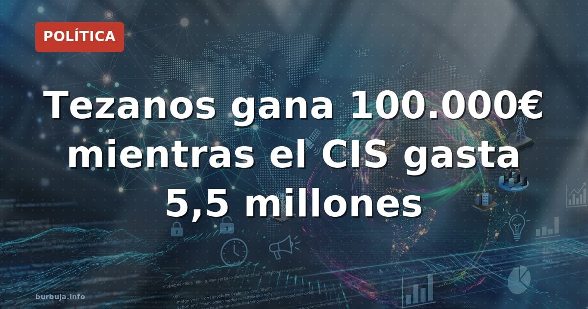 Tezanos gana 100.000€ mientras el CIS gasta 5,5 millones