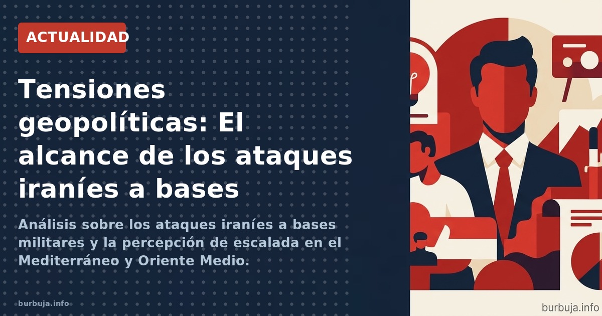 Análisis sobre los ataques iraníes a bases militares y la percepción de escalada en el Mediterráneo y Oriente Medio.