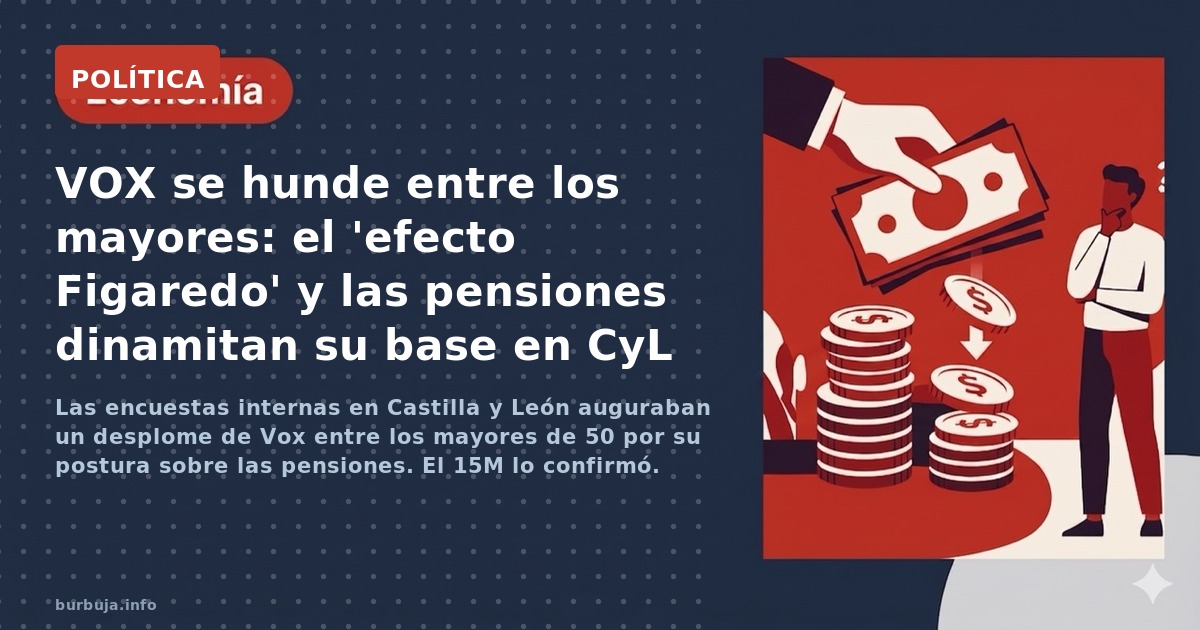 Las encuestas internas en Castilla y León auguraban un desplome de Vox entre los mayores de 50 por su postura sobre las pensi