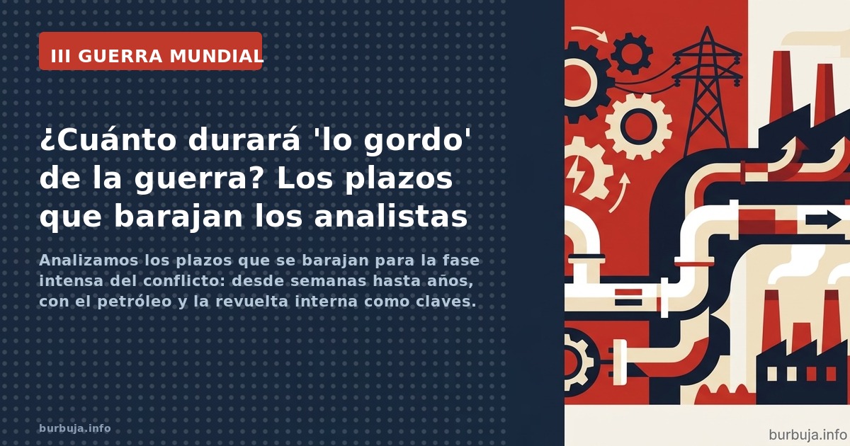 Analizamos los plazos que se barajan para la fase intensa del conflicto: desde semanas hasta años, con el petróleo y la revue