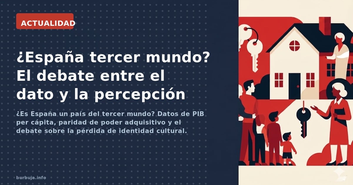 ¿Es España un país del tercer mundo? Datos de PIB per cápita, paridad de poder adquisitivo y el debate sobre la pérdida de id
