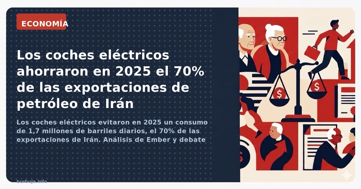 Los coches eléctricos evitaron en 2025 un consumo de 1,7 millones de barriles diarios, el 70% de las exportaciones de Irán. A