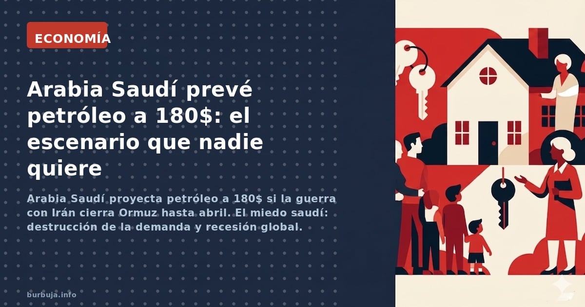 Arabia Saudí proyecta petróleo a 180$ si la guerra con Irán cierra Ormuz hasta abril. El miedo saudí: destrucción de la deman