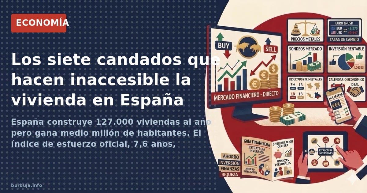 Vivienda bajo siete llaves: la oferta de alquiler cae el 61%