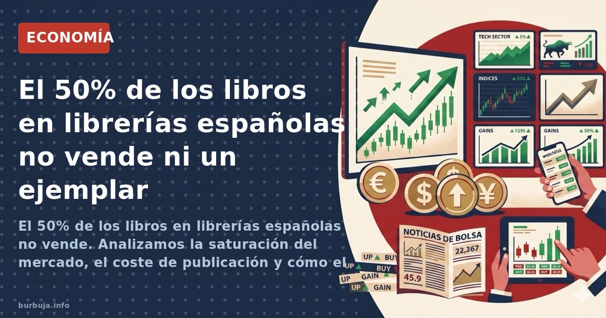 El 50% de los libros en librerías españolas no vende. Analizamos la saturación del mercado, el coste de publicación y cómo el