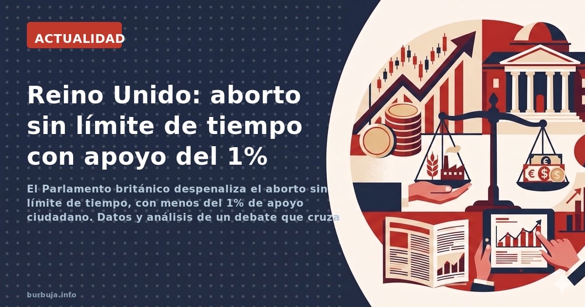 El Parlamento británico despenaliza el aborto sin límite de tiempo, con menos del 1% de apoyo ciudadano. Datos y análisis de 