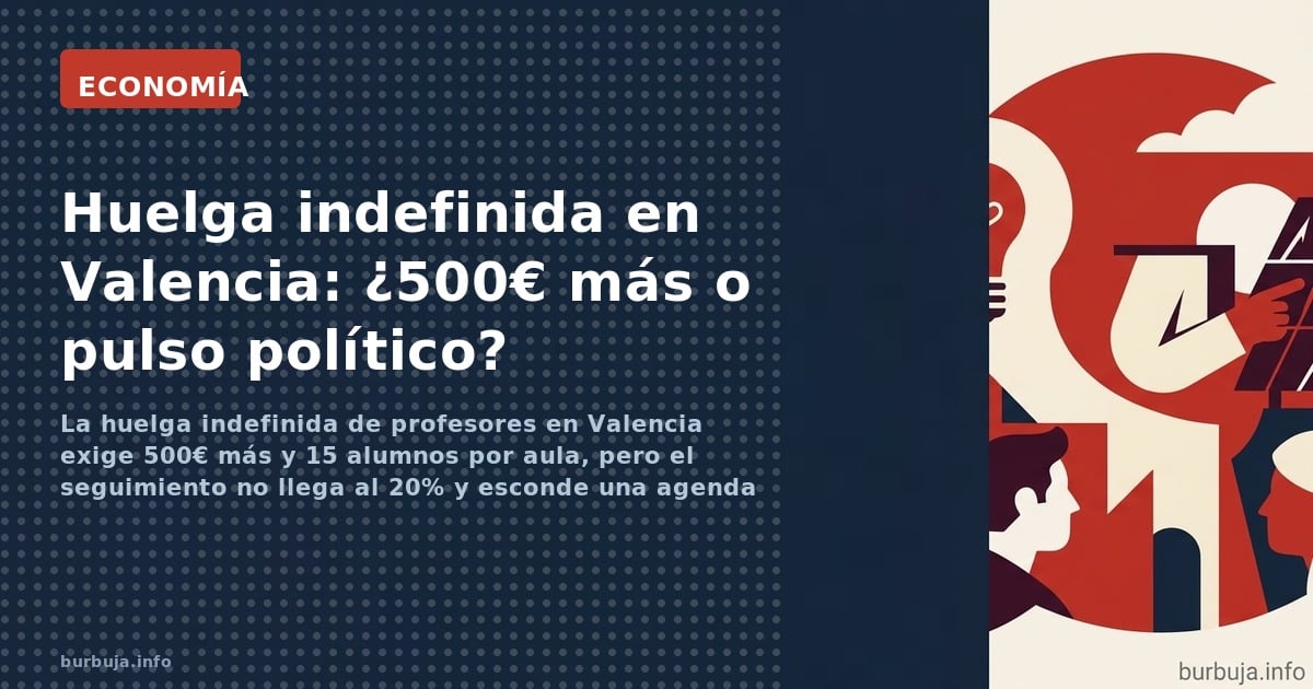 La huelga indefinida de profesores en Valencia exige 500€ más y 15 alumnos por aula, pero el seguimiento no llega al 20% y es