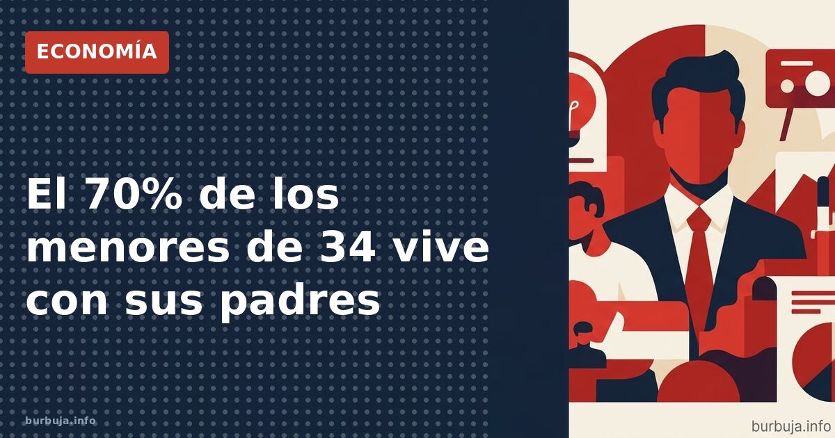 El 70% de los menores de 34 vive con sus padres