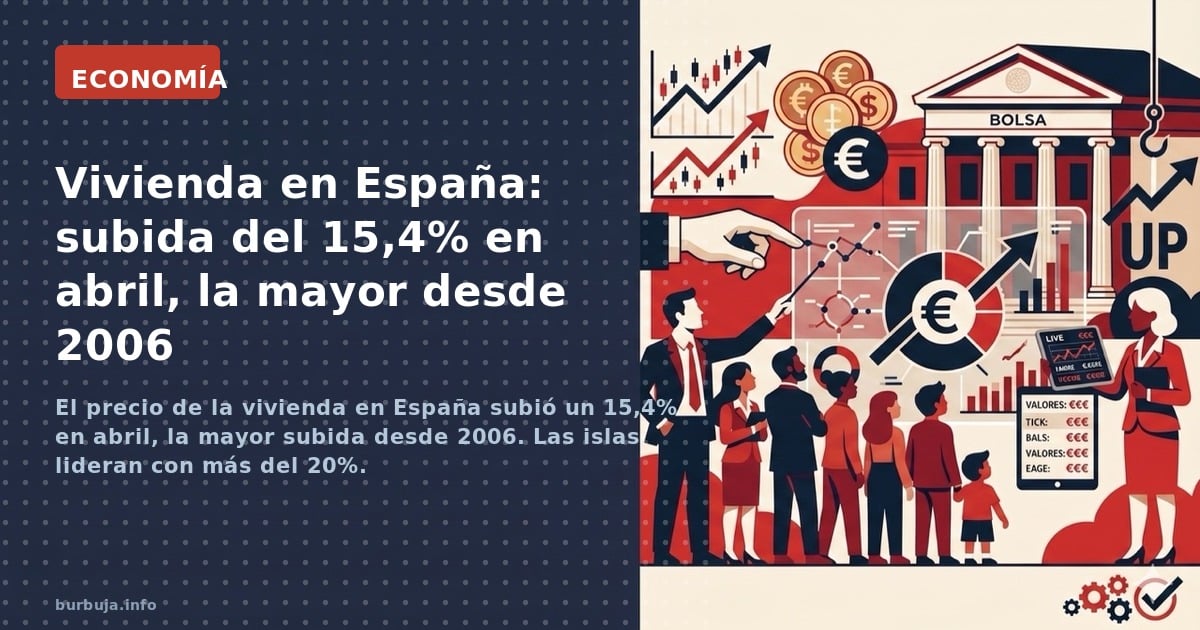 El precio de la vivienda en España subió un 15,4% en abril, la mayor subida desde 2006. Las islas lideran con más del 20%.