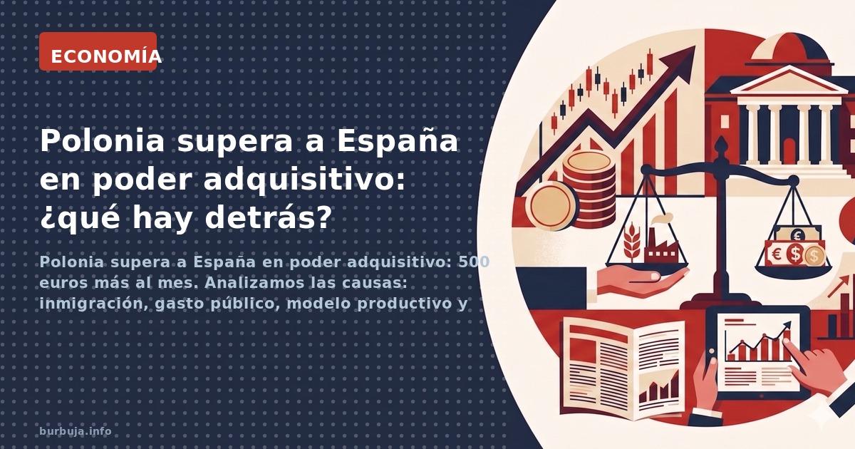 Polonia supera a España en poder adquisitivo: 500 euros más al mes. Analizamos las causas: inmigración, gasto público, modelo