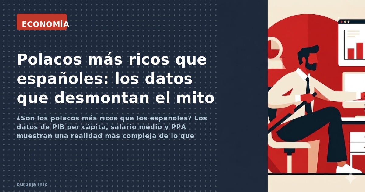 ¿Son los polacos más ricos que los españoles? Los datos de PIB per cápita, salario medio y PPA muestran una realidad más comp