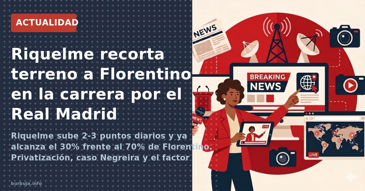 Riquelme sube 2-3 puntos diarios y ya alcanza el 30% frente al 70% de Florentino. Privatización, caso Negreira y el factor Mo