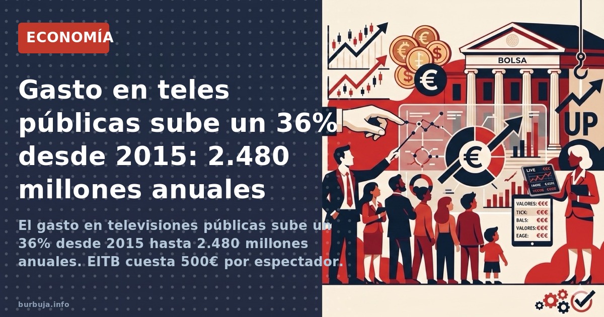 El gasto en televisiones públicas sube un 36% desde 2015 hasta 2.480 millones anuales. EITB cuesta 500€ por espectador. ¿Nego