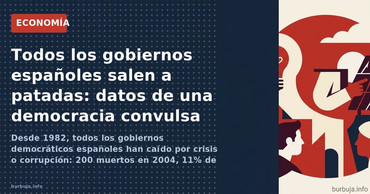 Desde 1982, todos los gobiernos democráticos españoles han caído por crisis o corrupción: 200 muertos en 2004, 11% de déficit