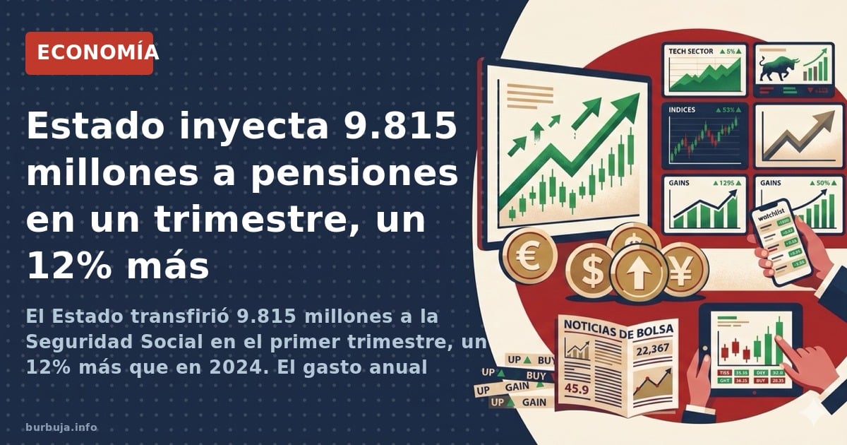 El Estado inyectó 9.815 millones a la Seguridad Social en el primer trimestre, un 12% más. El gasto mensual en pensiones alca