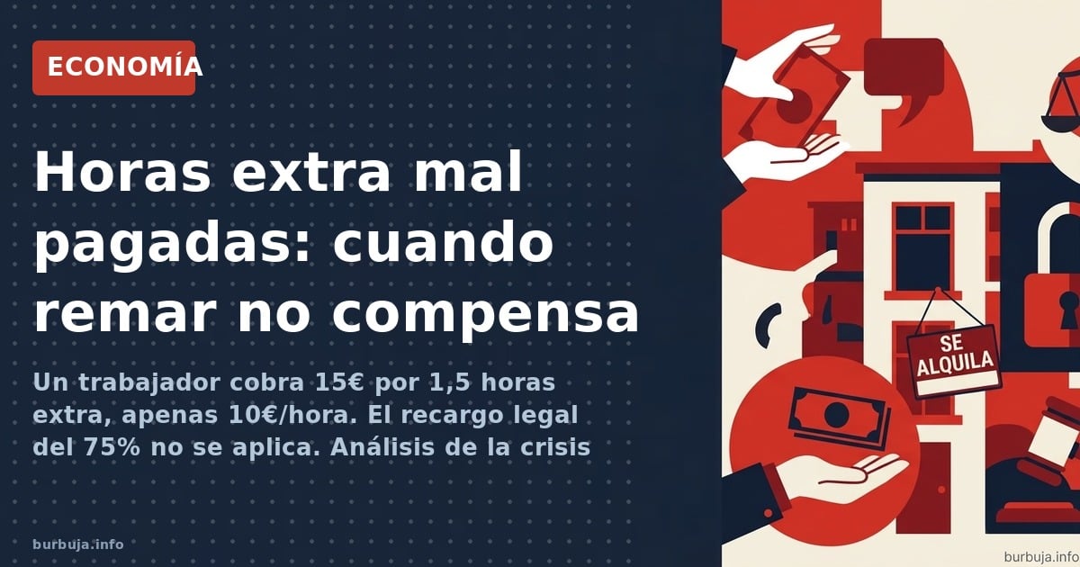 Un trabajador cobra 15€ por 1,5 horas extra, apenas 10€/hora. El recargo legal del 75% no se aplica. Análisis de la crisis de