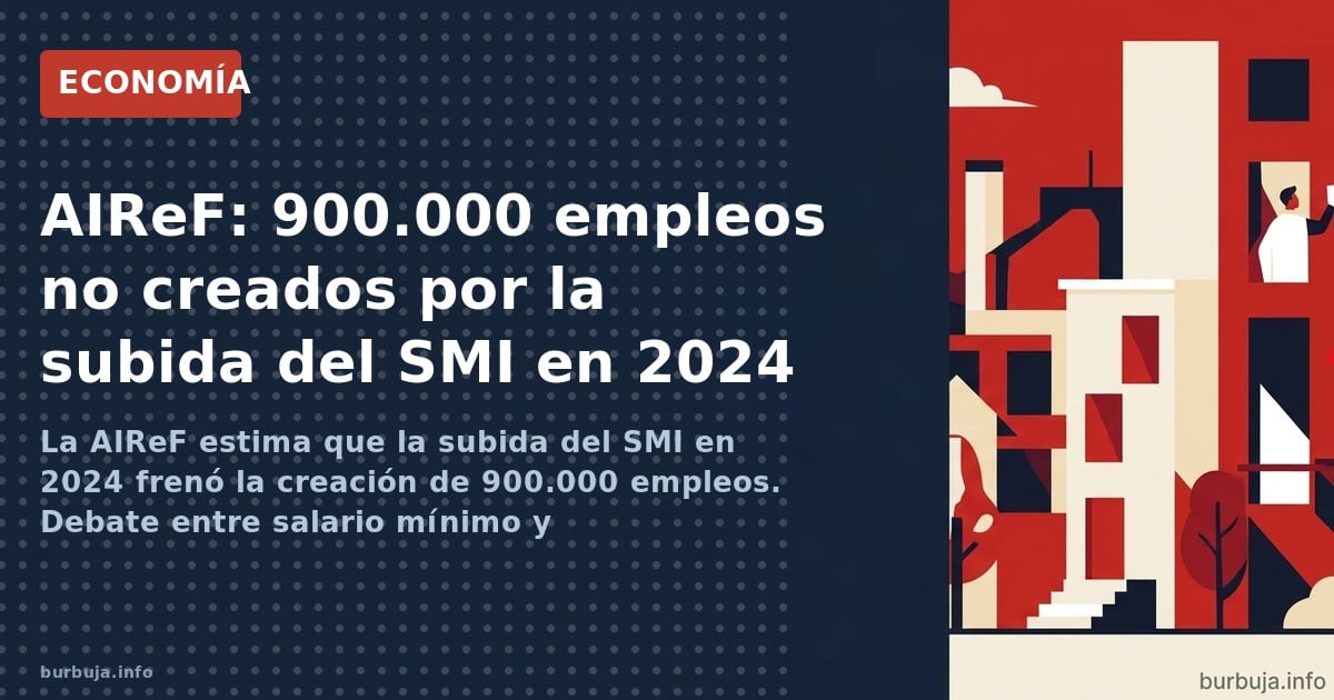 La AIReF estima que la subida del SMI en 2024 frenó la creación de 900.000 empleos. Debate entre salario mínimo y productivid