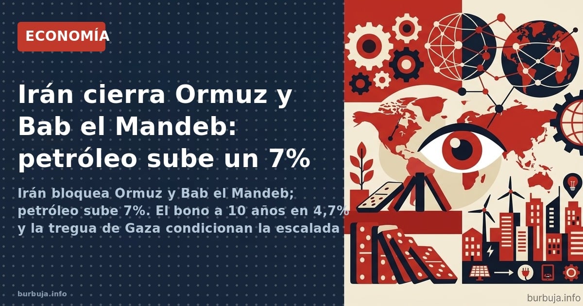 Irán suspende negociaciones con EEUU y amenaza con bloquear Ormuz y Bab el Mandeb. El petróleo sube un 7% y las bolsas caen. 