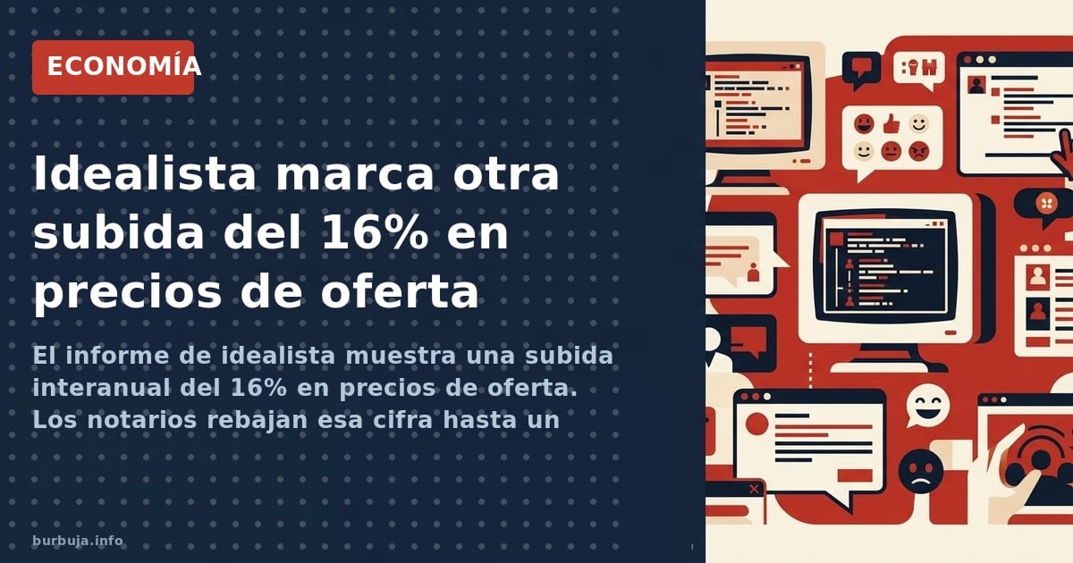 El informe de idealista muestra una subida interanual del 16% en precios de oferta. Los notarios rebajan esa cifra hasta un 2