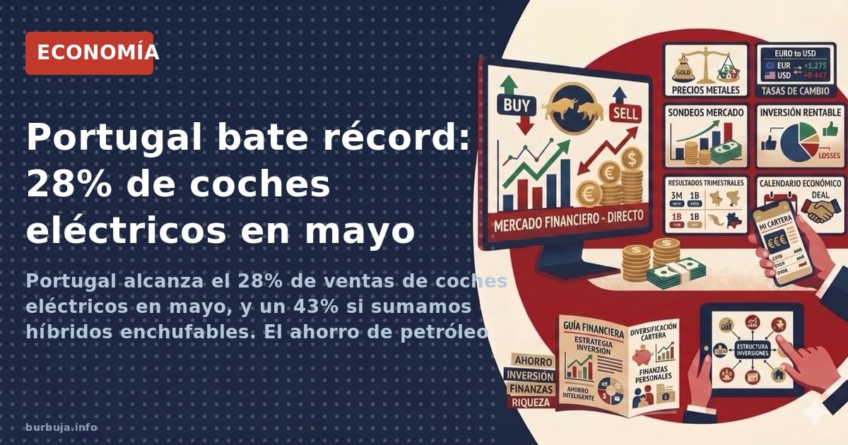 Portugal alcanza el 28% de ventas de coches eléctricos en mayo, y un 43% si sumamos híbridos enchufables. El ahorro de petról