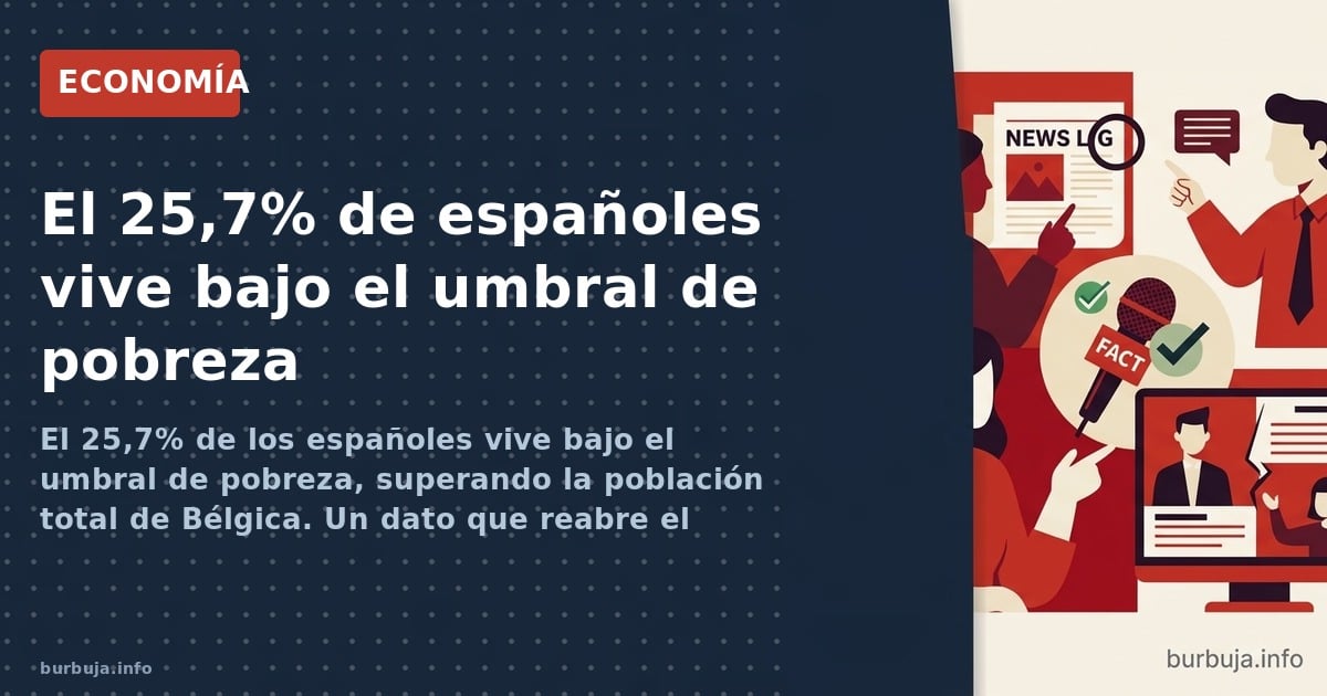 El 25,7% de los españoles vive bajo el umbral de pobreza, superando la población total de Bélgica. Un dato que reabre el deba