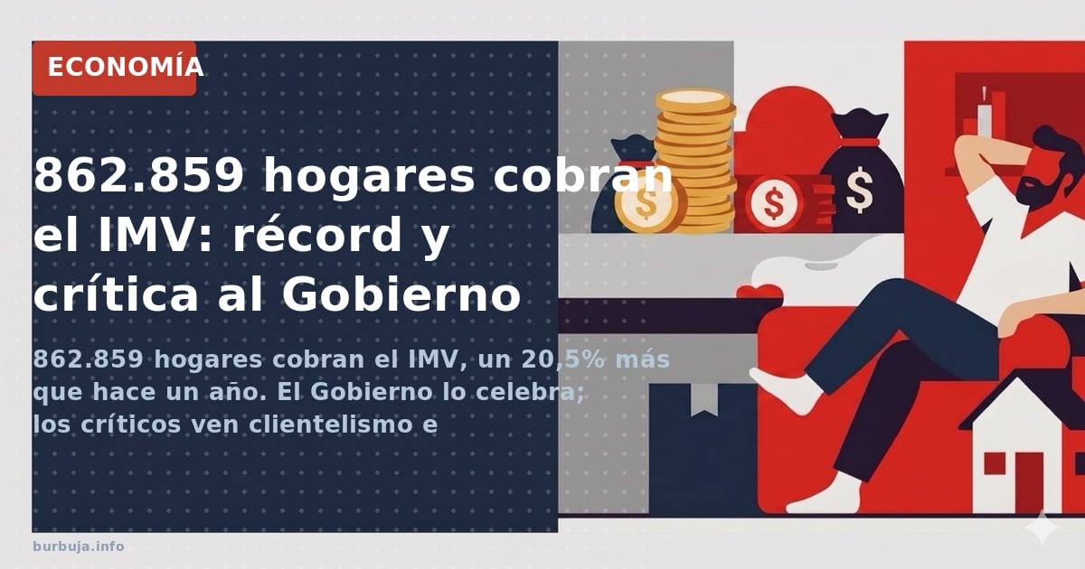 862.859 hogares cobran el IMV, un 20,5% más que hace un año. El Gobierno lo celebra; los críticos ven clientelismo e insosten
