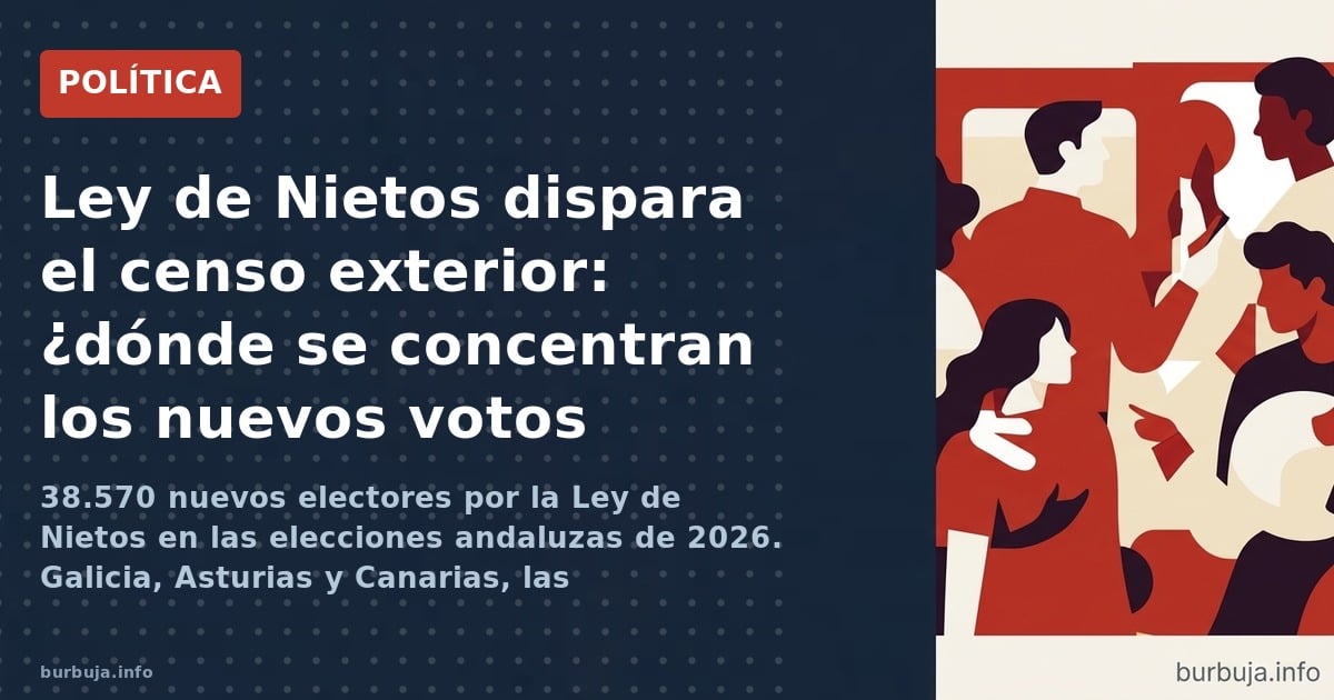 38.570 nuevos electores por la Ley de Nietos en las elecciones andaluzas de 2026. Galicia, Asturias y Canarias, las provincia