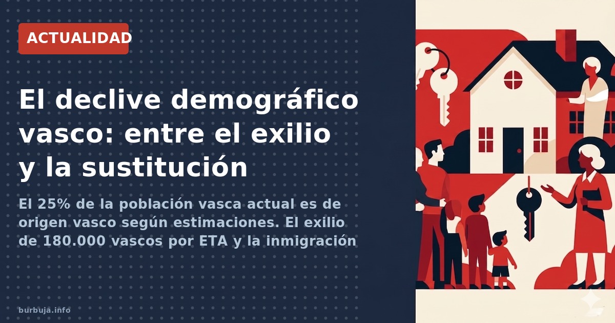 Calle de una ciudad vasca con carteles en euskera y viandantes, imagen del debate sobre la demografía vasca y el relevo pobla