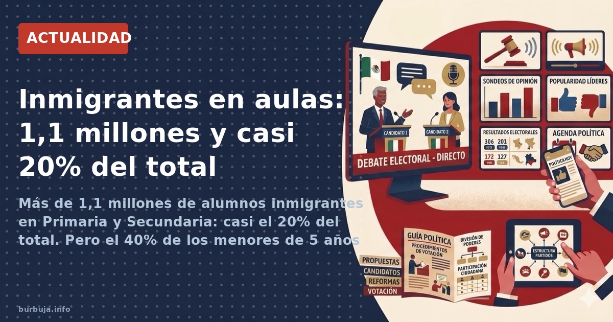 Más de 1,1 millones de alumnos inmigrantes en Primaria y Secundaria: casi el 20% del total. Pero el 40% de los menores de 5 a