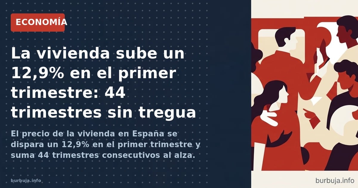 El precio de la vivienda en España se dispara un 12,9% en el primer trimestre y suma 44 trimestres consecutivos al alza. Once