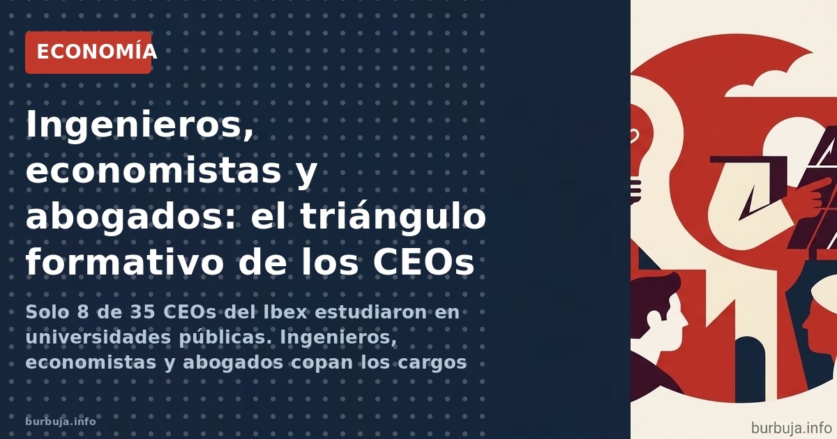 Solo 8 de 35 CEOs del Ibex estudiaron en universidades públicas. Ingenieros, economistas y abogados copan los cargos mientras